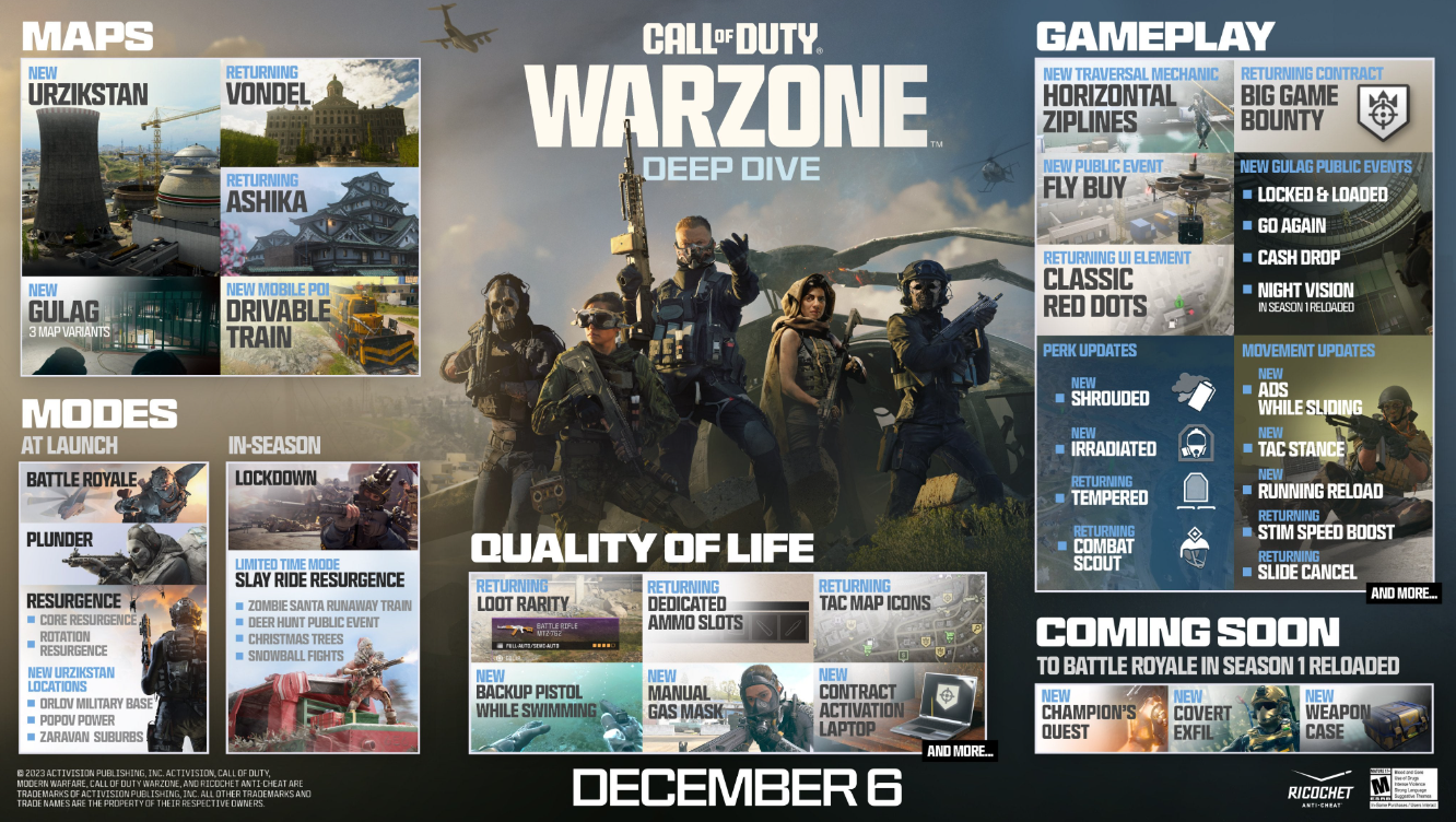 Call of Duty: Warzone в 1-м сезоне представит уменьшенную карту «королевской битвы» — изображение 3