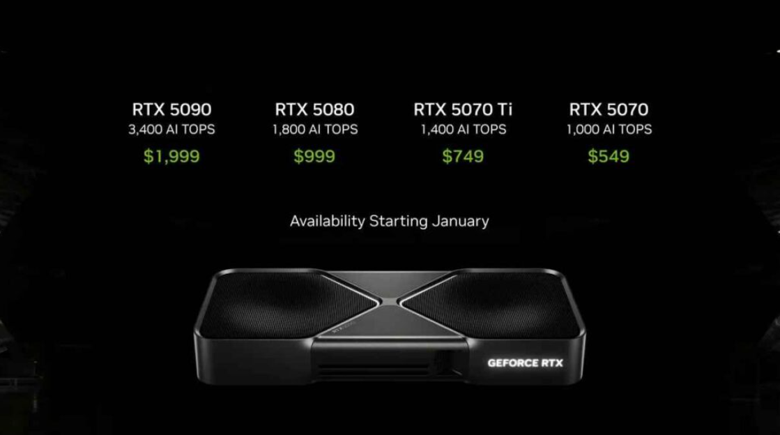 ГПУ серии 50 NVIDIA: Значительное обновление производительности — изображение 2