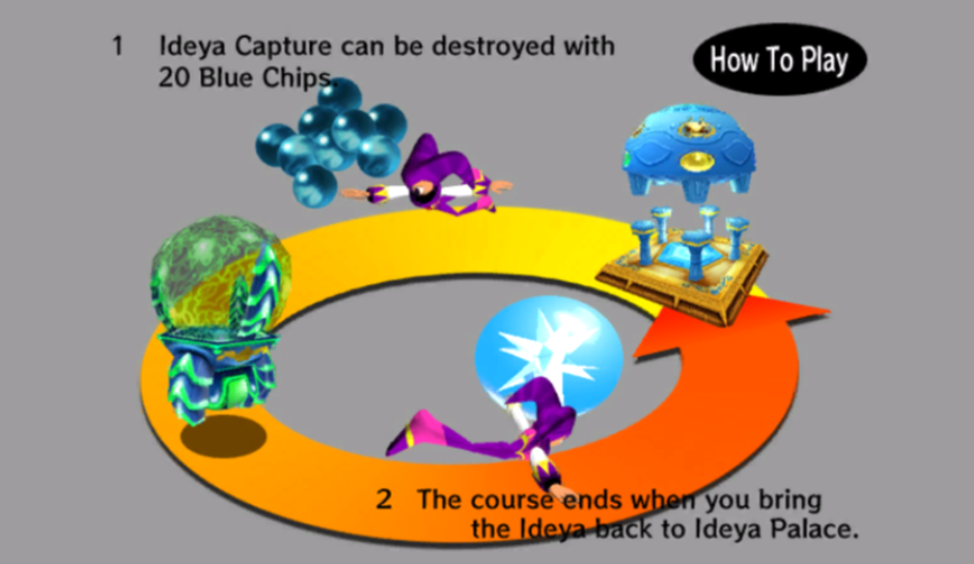 NiGHTS into Dreams how to play