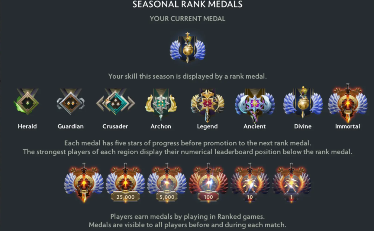 Dota 2: Как работает система рейтинга MMR и рейтинг — Всё, что вам нужно знать — изображение 2