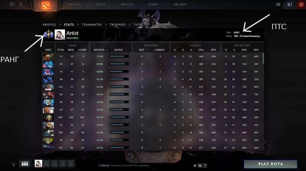 Dota 2: Как работает система рейтинга MMR и рейтинг — Всё, что вам нужно знать — изображение 5