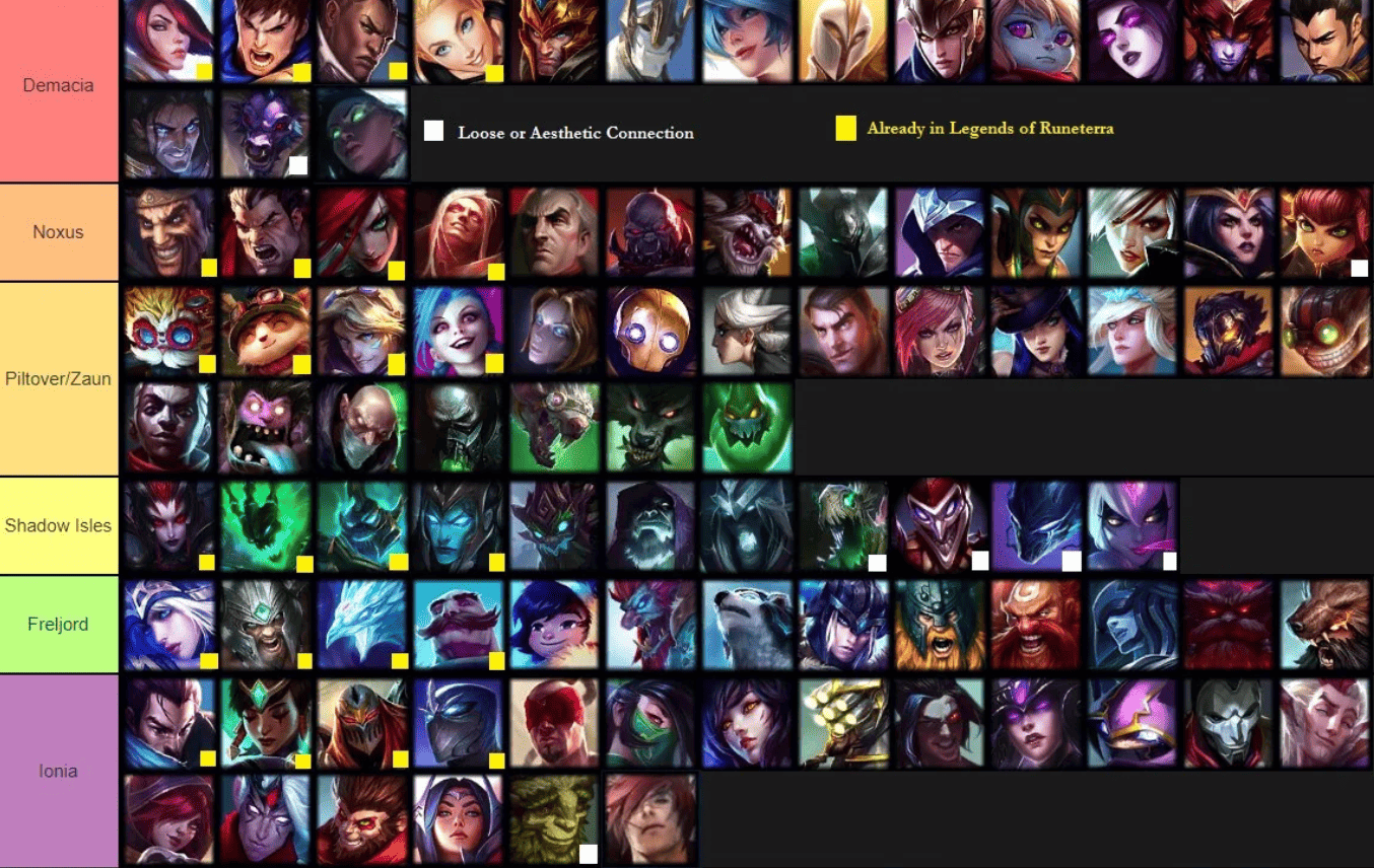 Руководство по Teamfight Tactics (TFT): Герои, Золото, Стратегии, Артефакты, Позиции, Геймплей и Советы для Победы — изображение 4