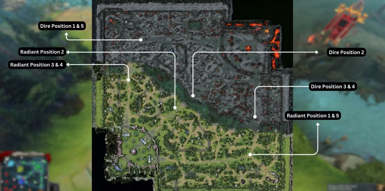 Роли в Dota 2: Различия между позициями и как выбрать по числам? — изображение 4
