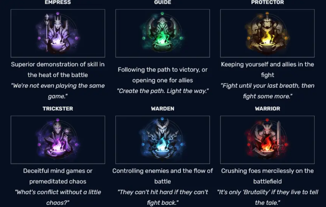 Подробности о Вечных в LOL: покупка, улучшения, количества и капсулы — изображение 3