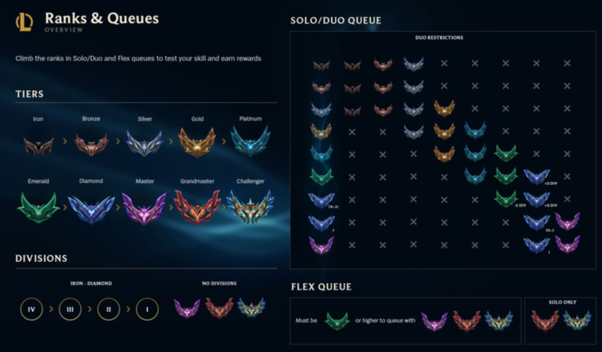 Что такое Мета в League of Legends: Как понять патчи, выбрать чемпионов и повысить свой рейтинг — изображение 4