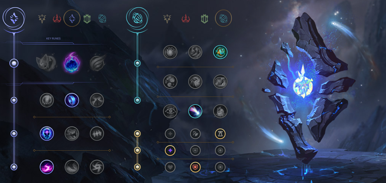 Руководство по Ренате Гласк для League of Legends: Способности, Руны, Сборки и Преимущества героев — изображение 5
