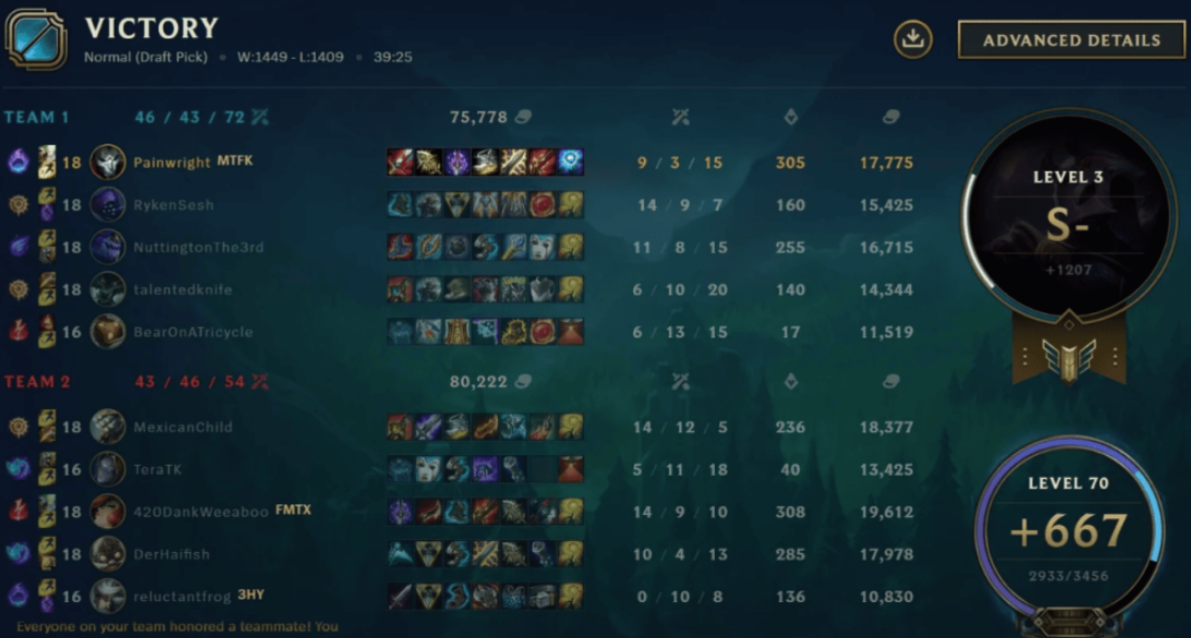 Подробности о Вечных в LOL: покупка, улучшения, количества и капсулы — изображение 4