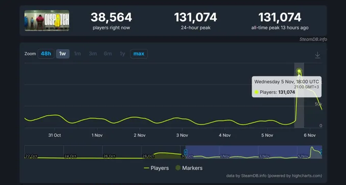 Статистика онлайн Dispatch из steamdb