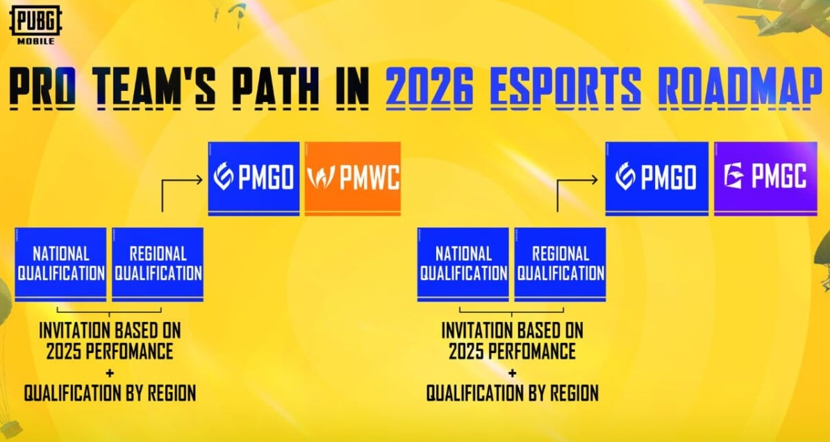 Победа Alpha7 на PMGC 2025 и планы Krafton на будущее — изображение 2
