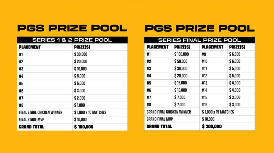 Все подробности PUBG Global Series Circuit 1 2026: Команды, трансляции и распределение очков — изображение 3