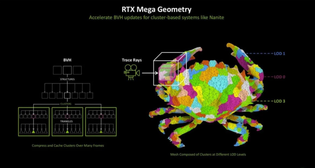 Ведьмак 4 и RTX Mega Geometry: технология NVIDIA с GDC 2026