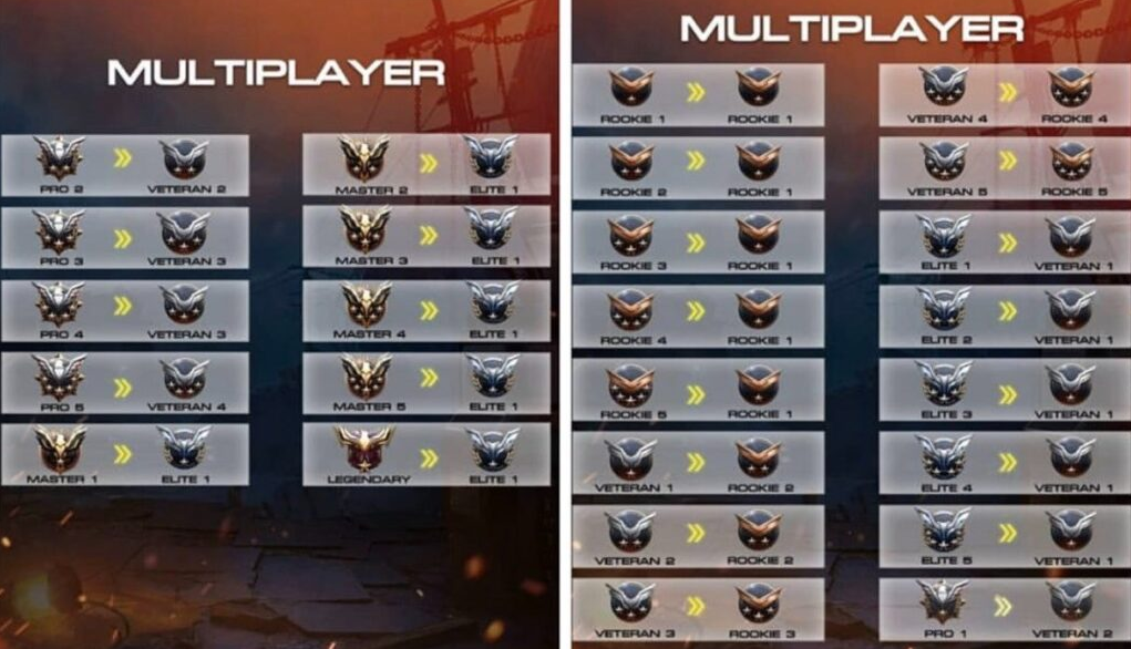 Call of Duty Mobile — полная таблица рангов Сезона 3 Battle Drifted: требования по очкам и система сброса — изображение 2