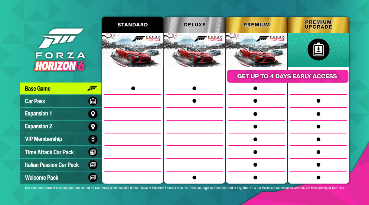 Forza Horizon 6 — полный список наград за лояльность и решение проблем с получением бонусов — изображение 2