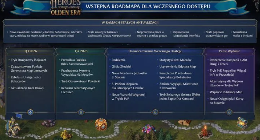 Дорожная карта Heroes of Might and Magic: Olden Era — всё, что нужно знать — изображение 4
