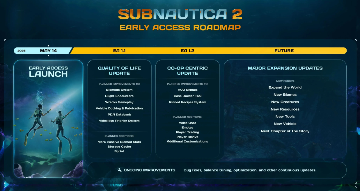 План обновлений Subnautica 2