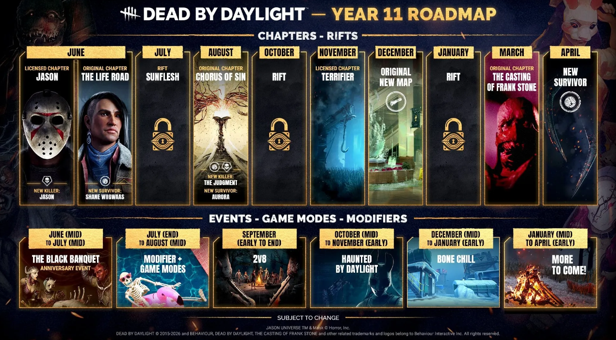 Дорожная карта Dead by Daylight 2026: все анонсы, коллаборации и официальный моддинг — изображение 4