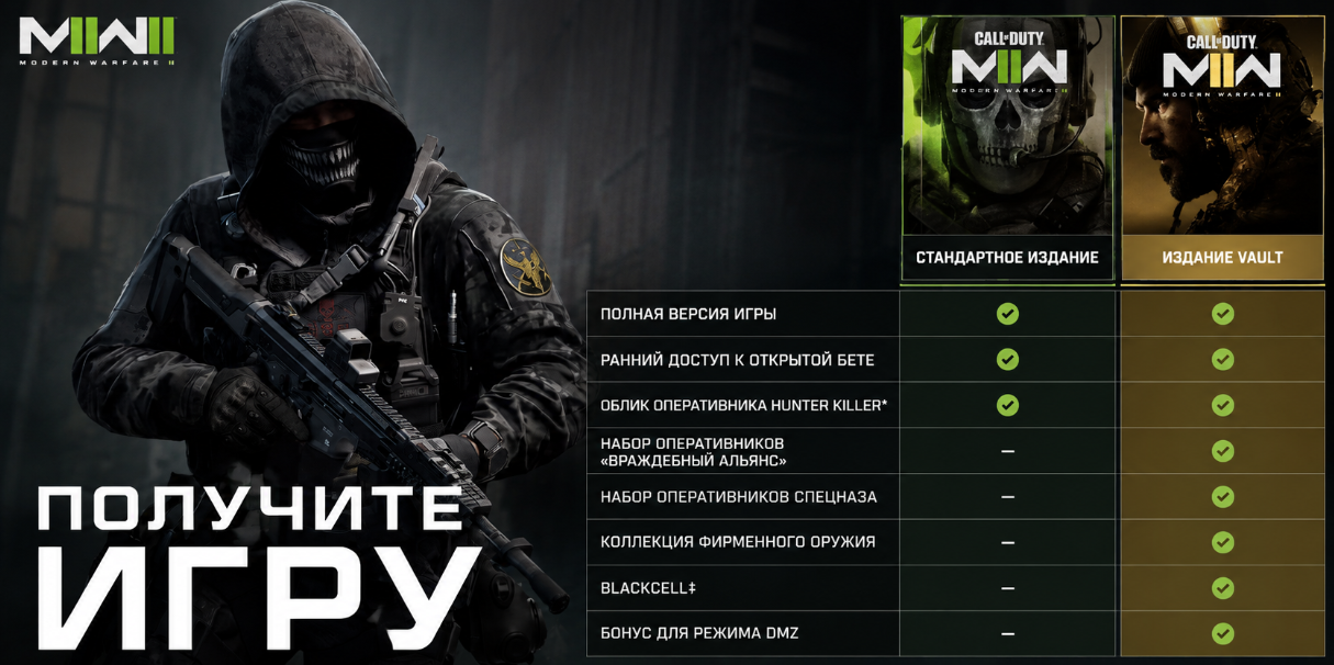 Call of Duty: Modern Warfare 4 — все издания, бонусы предзаказа и скидки — изображение 2