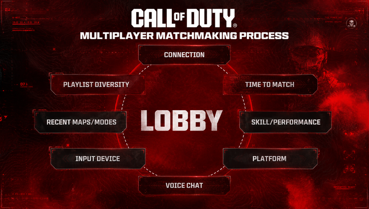 SBMM в Call of Duty