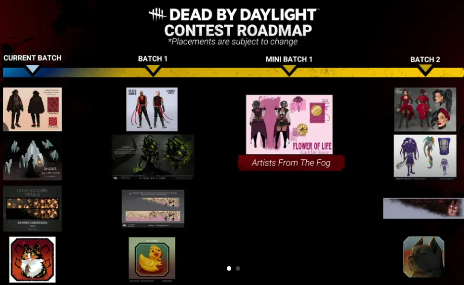Дорожная карта Dead by Daylight 2026: все анонсы, коллаборации и официальный моддинг — изображение 3