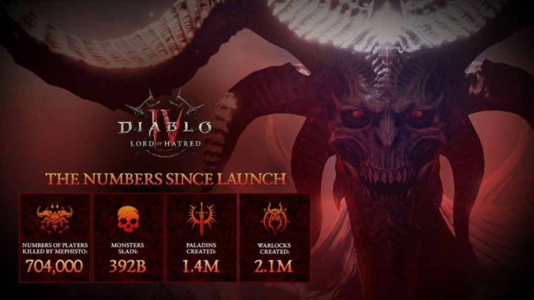 Статистика чернокнижника и паладина в Diablo IV