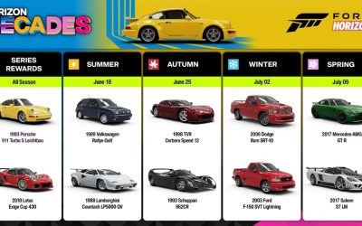 Forza Horizon 6 — серия 2 «Horizon Decades»: все новые машины, как получить и возвращение The Trial