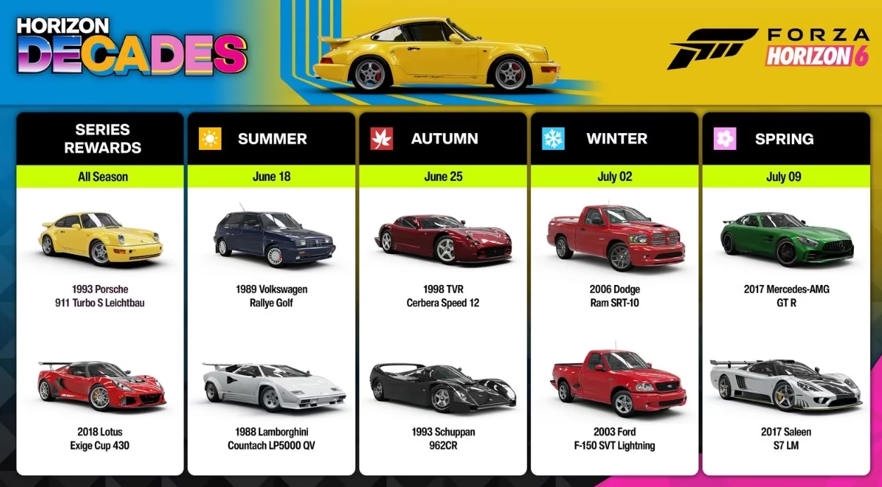 Forza Horizon 6 — серия 2 «Horizon Decades»: все новые машины, как получить и возвращение The Trial — изображение 1