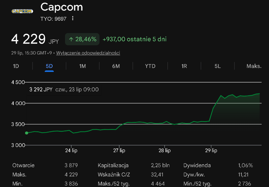 Capcom установила рекорды: продажи на ПК взлетели, Pragmata 2 официально на горизонте — изображение 2
