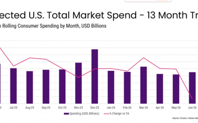 Продажи видеоигр в США упали на 21% в июне 2026: полный разбор рынка, топ-10 игр и прогноз с GTA 6