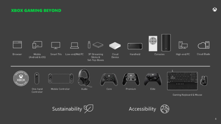 Xbox Cloud Gaming с рекламой: полный обзор тестирования, тарифов и требований — изображение 2