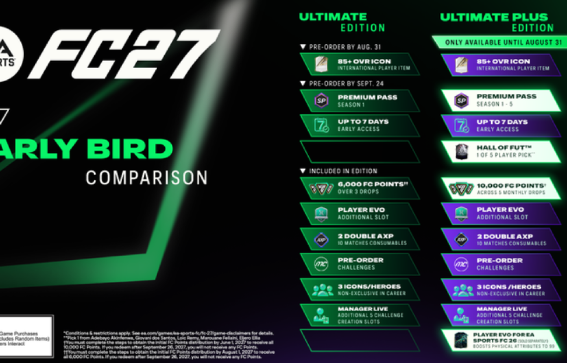 EA Sports FC 27: полный гид по изданиям, бонусам и выбору лучшей версии для себя