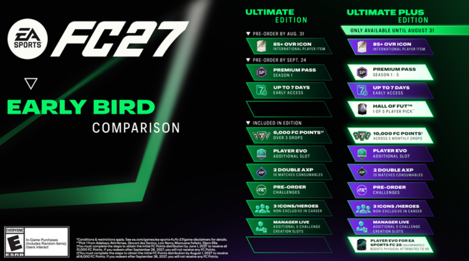 EA Sports FC 27: полный гид по изданиям, бонусам и выбору лучшей версии для себя — изображение 1