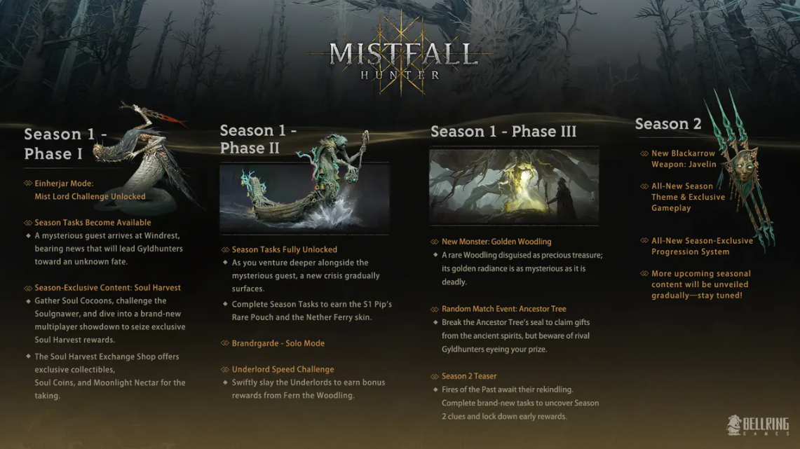 Season 1 roadmap